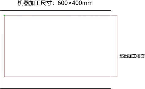 激光切割機(jī)控制面板提示X/Y軸越界