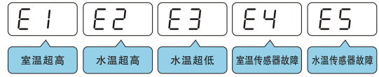冷水機(jī)檢測(cè)到異常