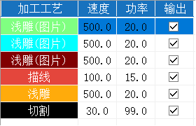 軟件圖層設(shè)置問題